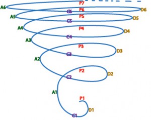 Tornado