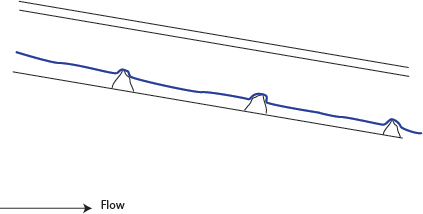 major flow constraints gone