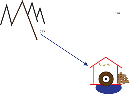 Loggers supposedly connected to Sawmill by a 'straight, smoothly-flowing' river!!!