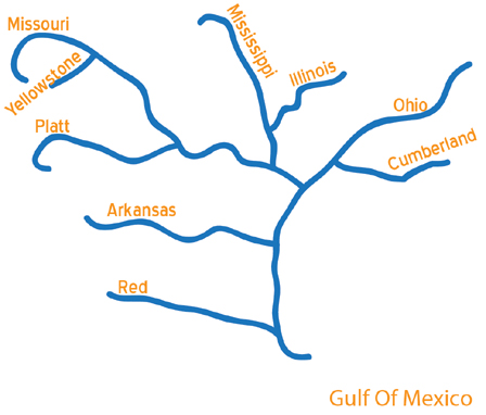 Hand sketch of major tributaries of Mississippi River Basin as a Value Stream metaphor showing confluences of small, medium & large product & service 'streams' as necessary to final customer-defined 'Value'